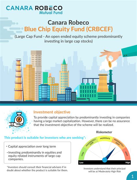 td us blue chip equity
